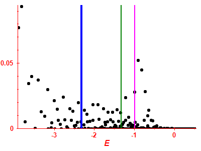 Strength function